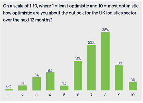 Graph from the UK Mergers & Acquisitions report
